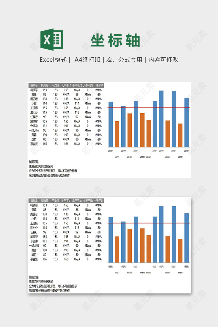 数据可视化工具高级自动变色统计图excel模板