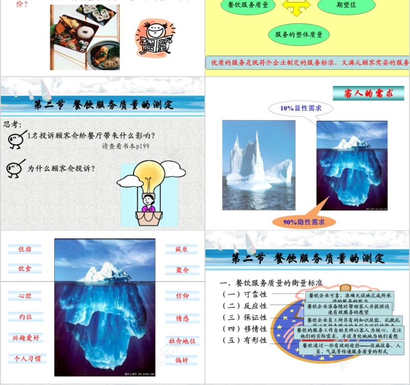 酒店餐饮行业服务质量管理提升培训课件 规范礼仪改善顾客体验第4张