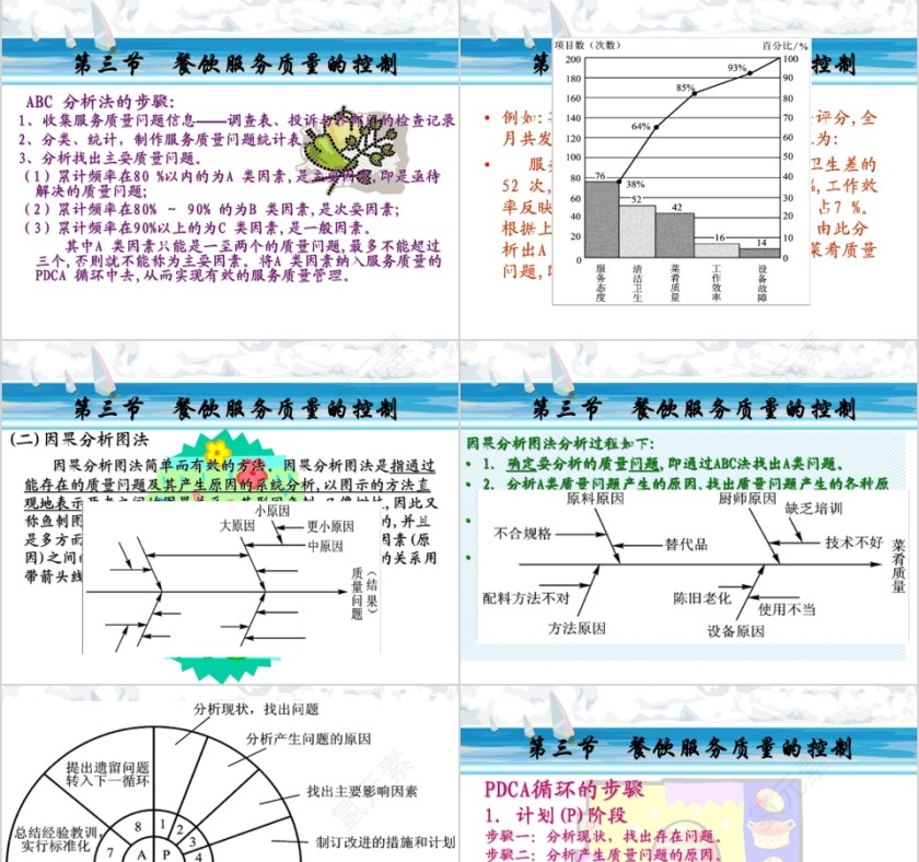 酒店餐饮行业服务质量管理提升培训课件 规范礼仪改善顾客体验第9张