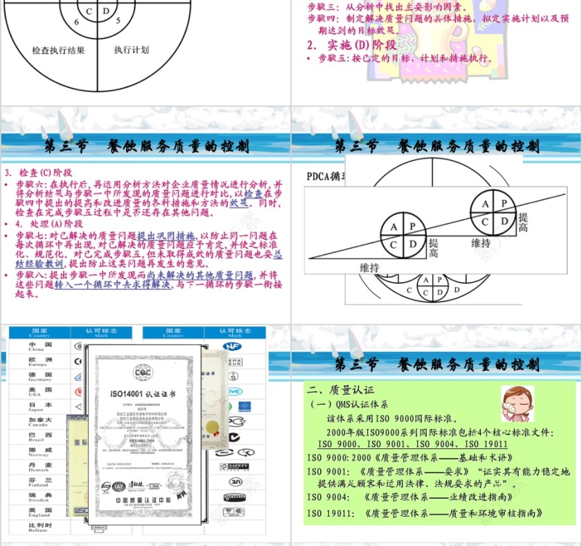 酒店餐饮行业服务质量管理提升培训课件 规范礼仪改善顾客体验第10张