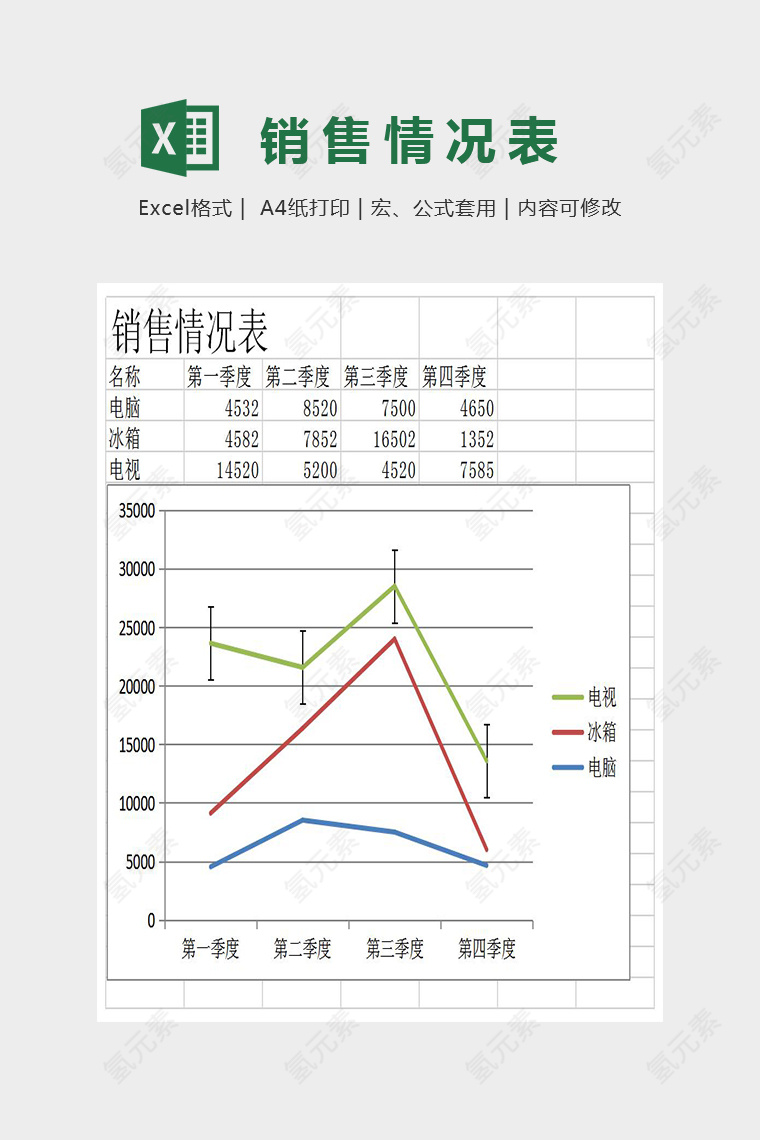 折线图数据销售情况表Excel