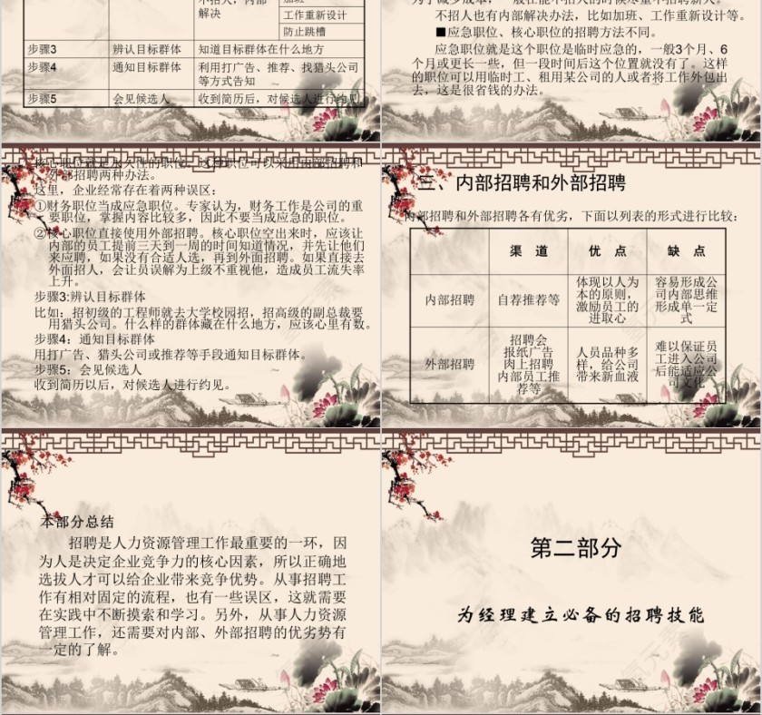 直线经理的招聘技巧ppt第4张