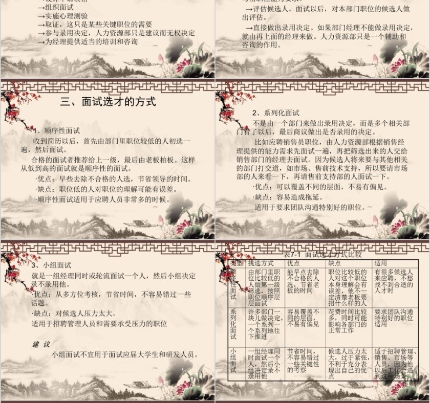 直线经理的招聘技巧ppt第10张