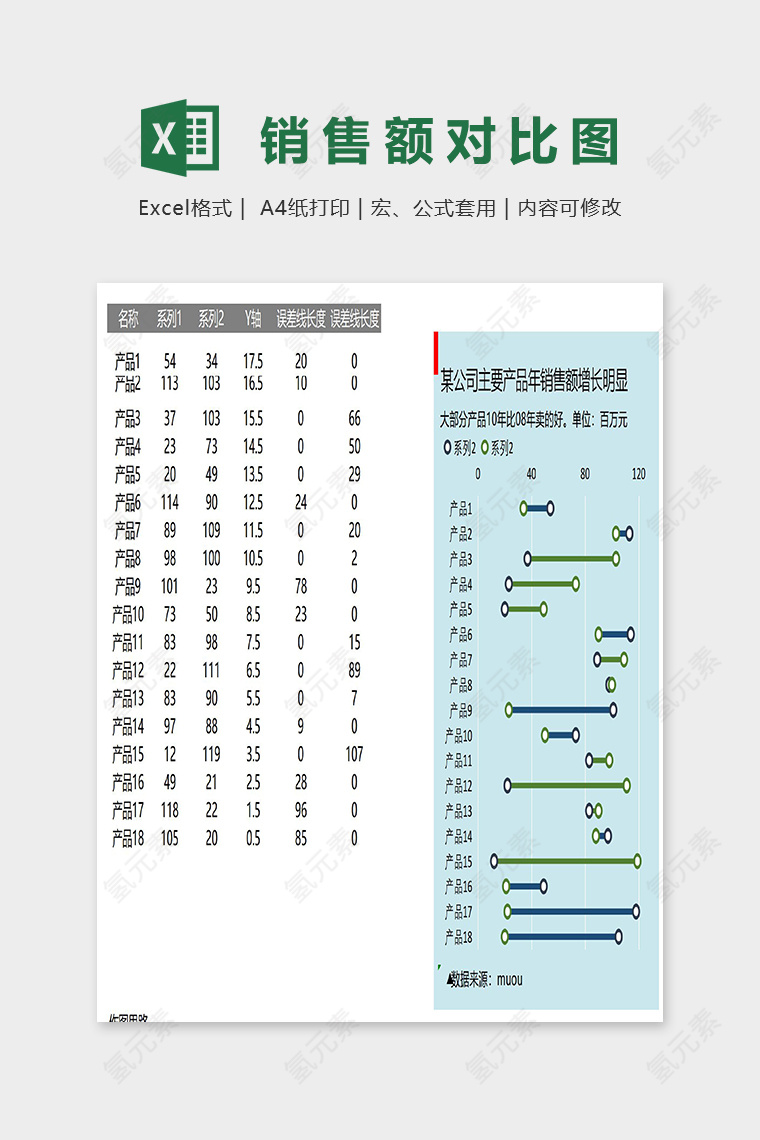 产品年销售额增幅滑珠图对比图excel模板