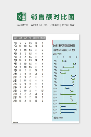 产品年销售额增幅滑珠图对比图excel模板