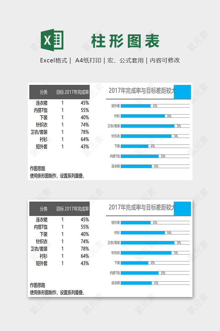 服装销售目标完成差距柱形图表excel模板