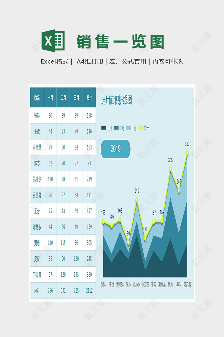 图表模板通用面积折线Excel