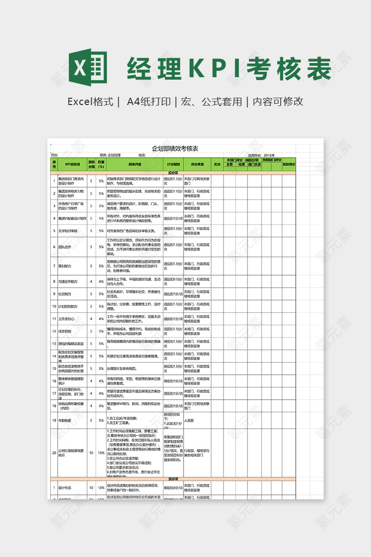 公司企划部经理考核表excel模板