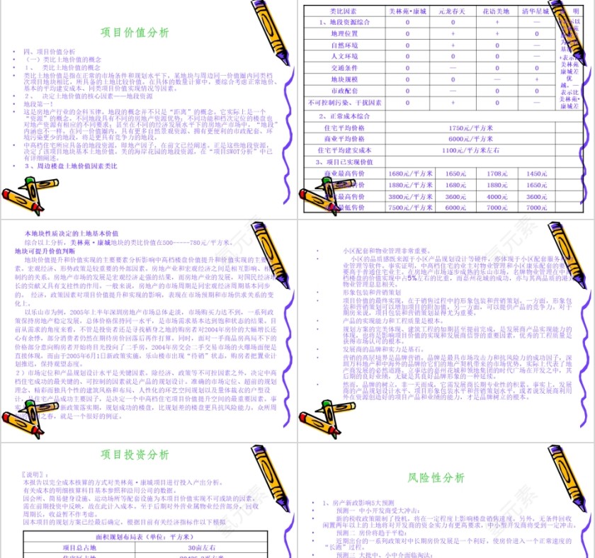 房地产住宅项目营销策划全案PPT第11张