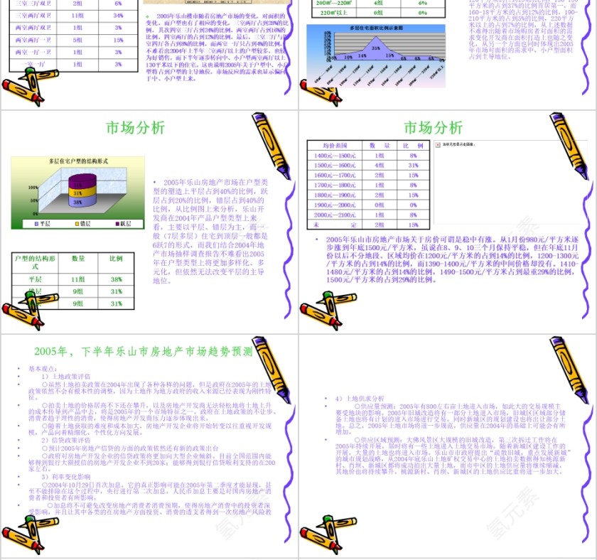 房地产住宅项目营销策划全案PPT第6张
