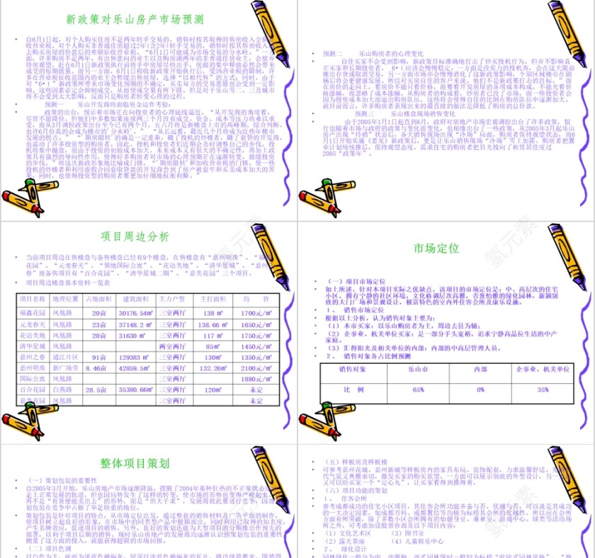 房地产住宅项目营销策划全案PPT第7张
