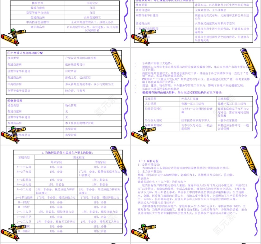 房地产住宅项目营销策划全案PPT第10张