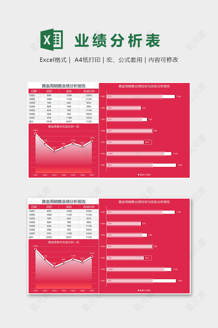 公司商店黄金周销售业绩分析报告excel模板