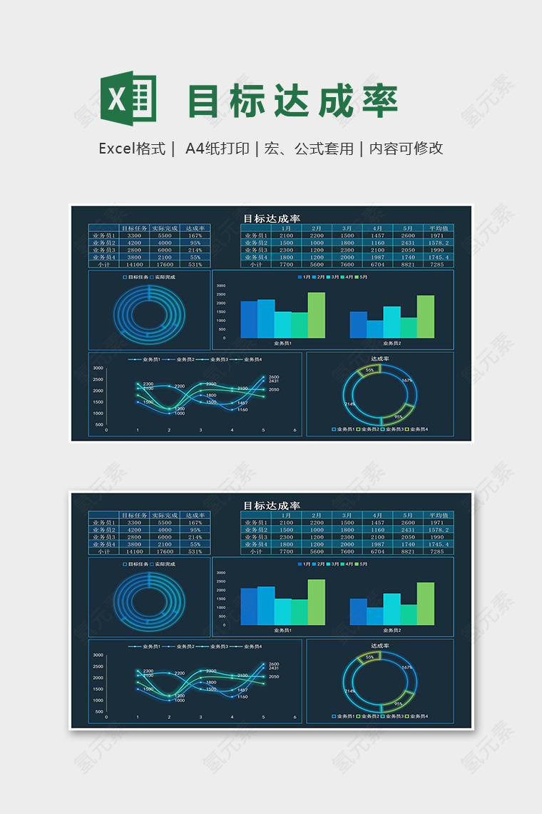 销售人员销售目标达成率统计分析表excel模版