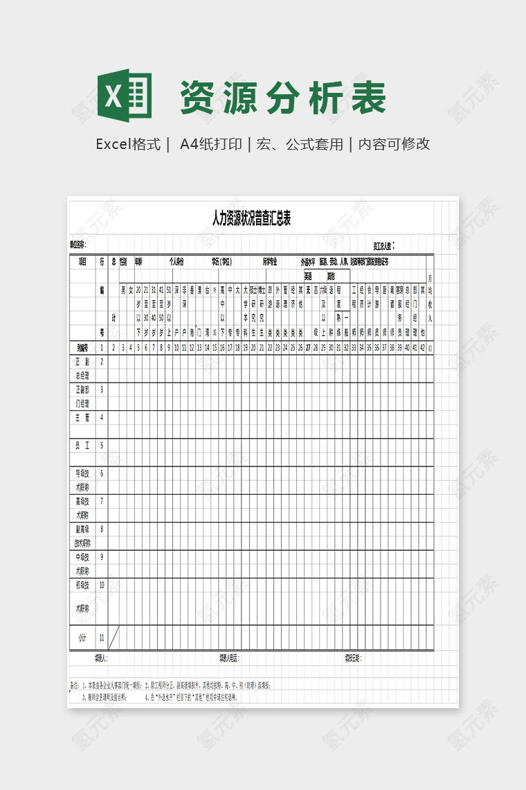 数据人力资源状况普查汇总表Excel