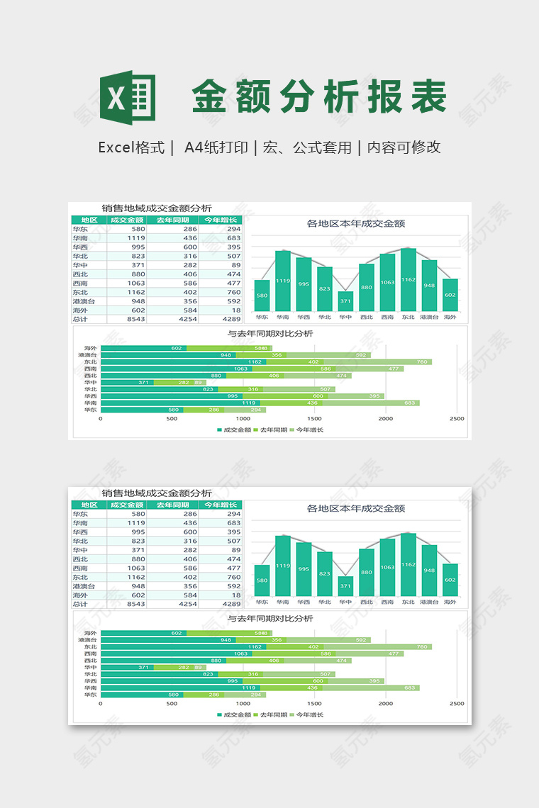 清新商务销售地域成交金额分析报表