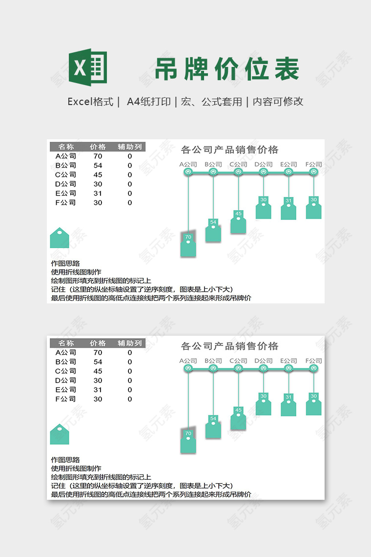 数据可视化创意吊牌价图表excel模板