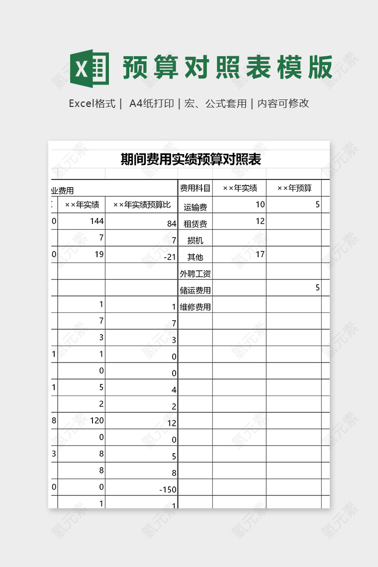 期间费用实绩预算对照表