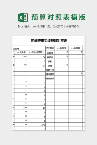 期间费用实绩预算对照表