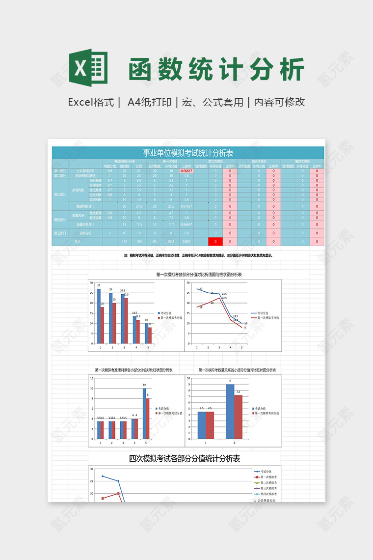 事业单位各部分函数统计分析表excel模板