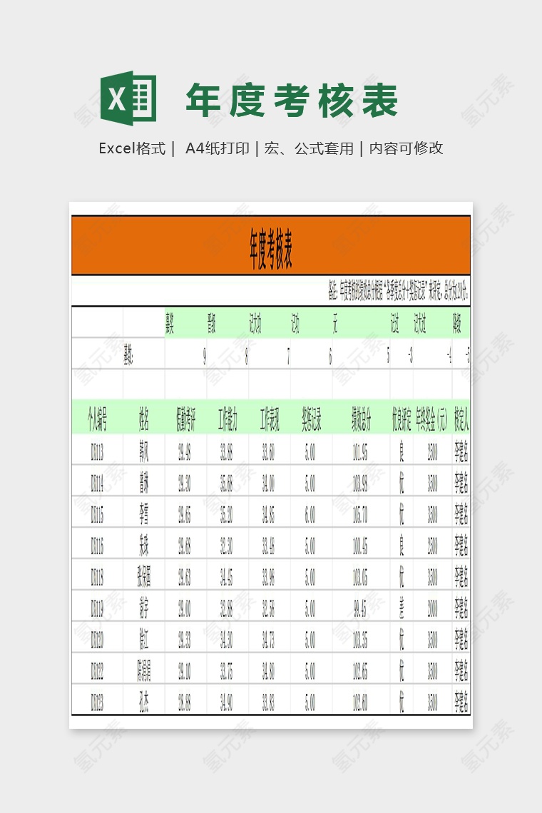 年度考核表统计Excel表