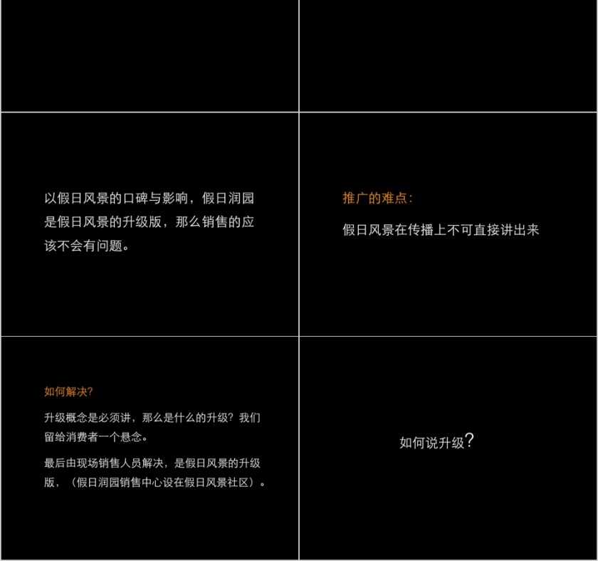 房地产传播策略思考 PPT第2张