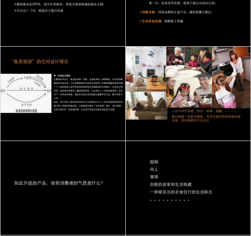 房地产传播策略思考 PPT第6张