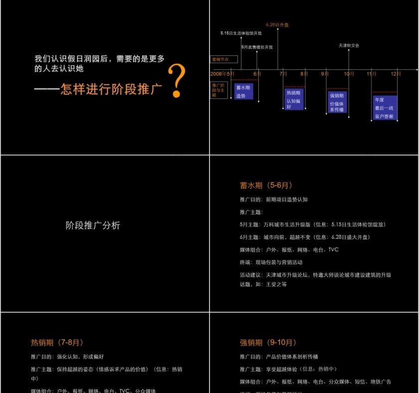 房地产传播策略思考 PPT第9张