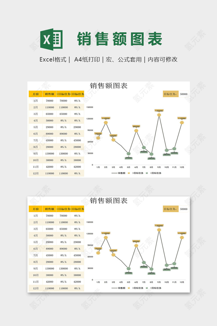 高端大气商品销售额图表模版