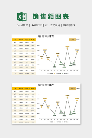 高端大气商品销售额图表模版
