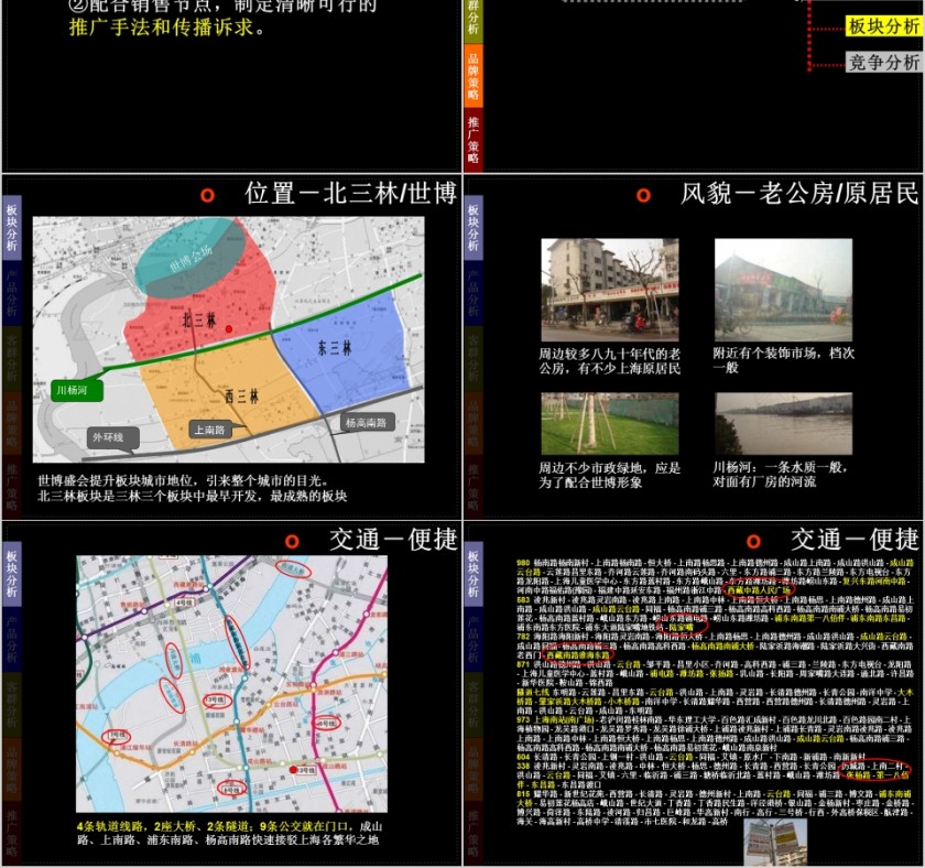 房地产项目营销策略PPT第2张