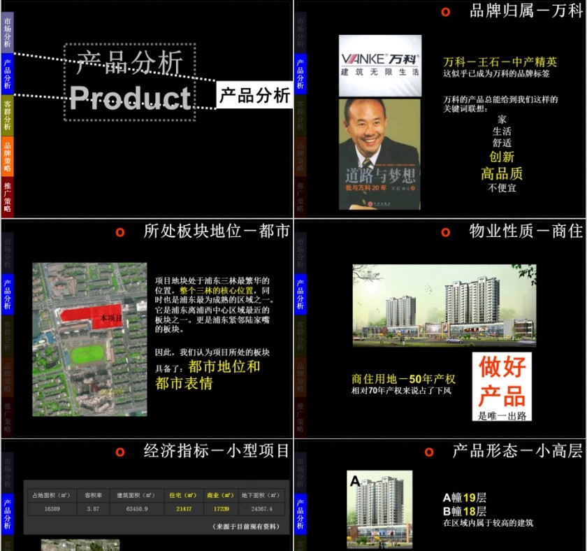 房地产项目营销策略PPT第7张