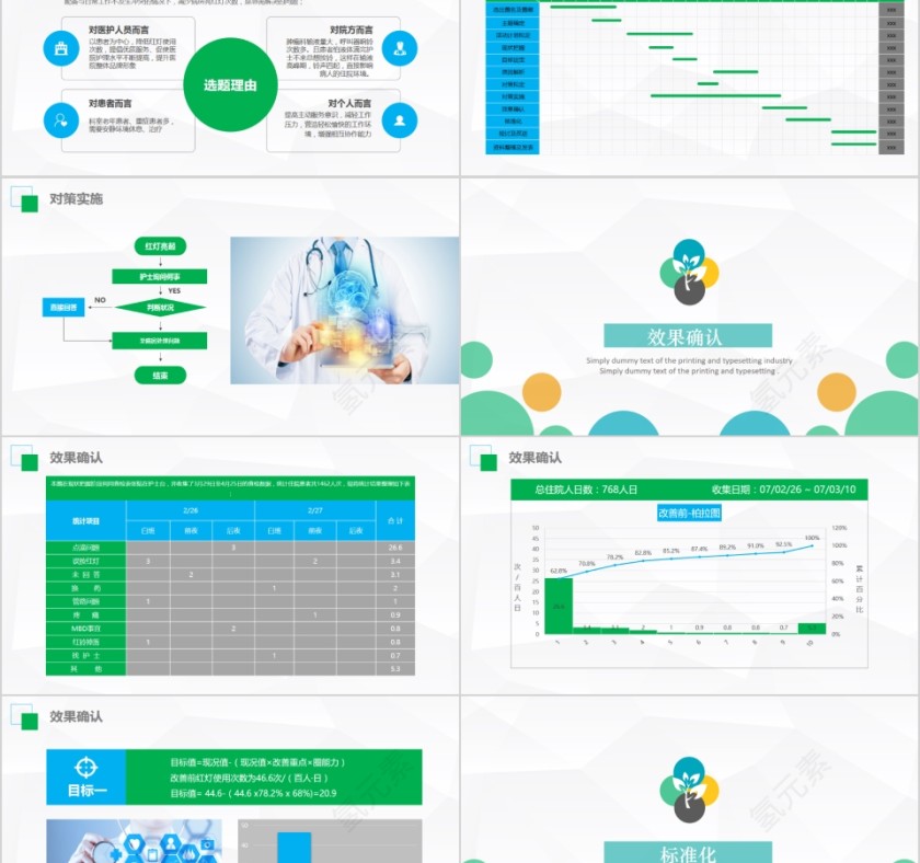 医生护士护理品管圈成果汇报第5张