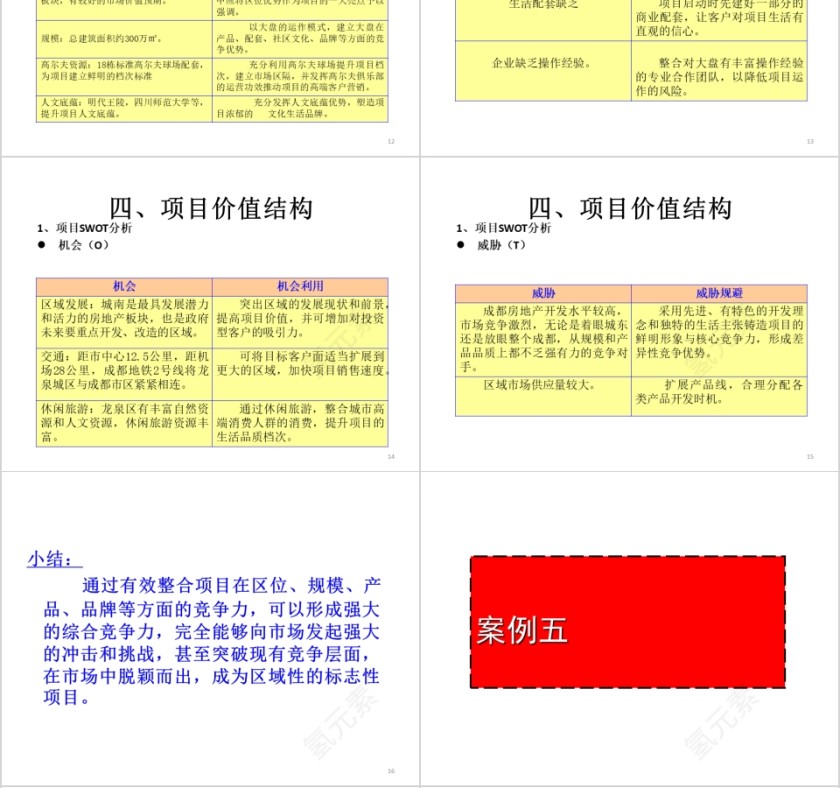 房地产经典项目PPT第4张