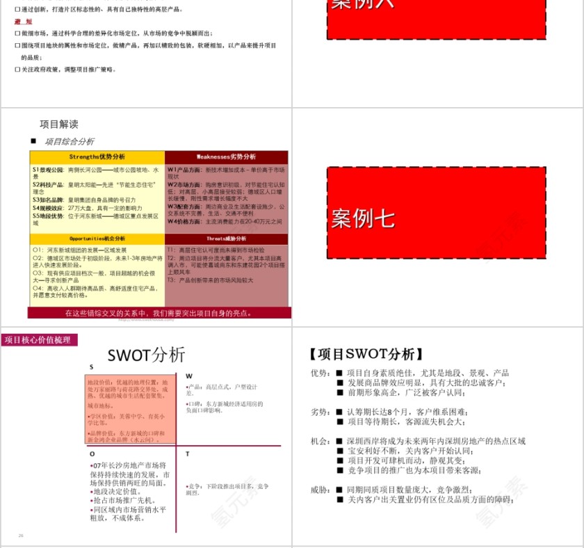 房地产经典项目PPT第6张