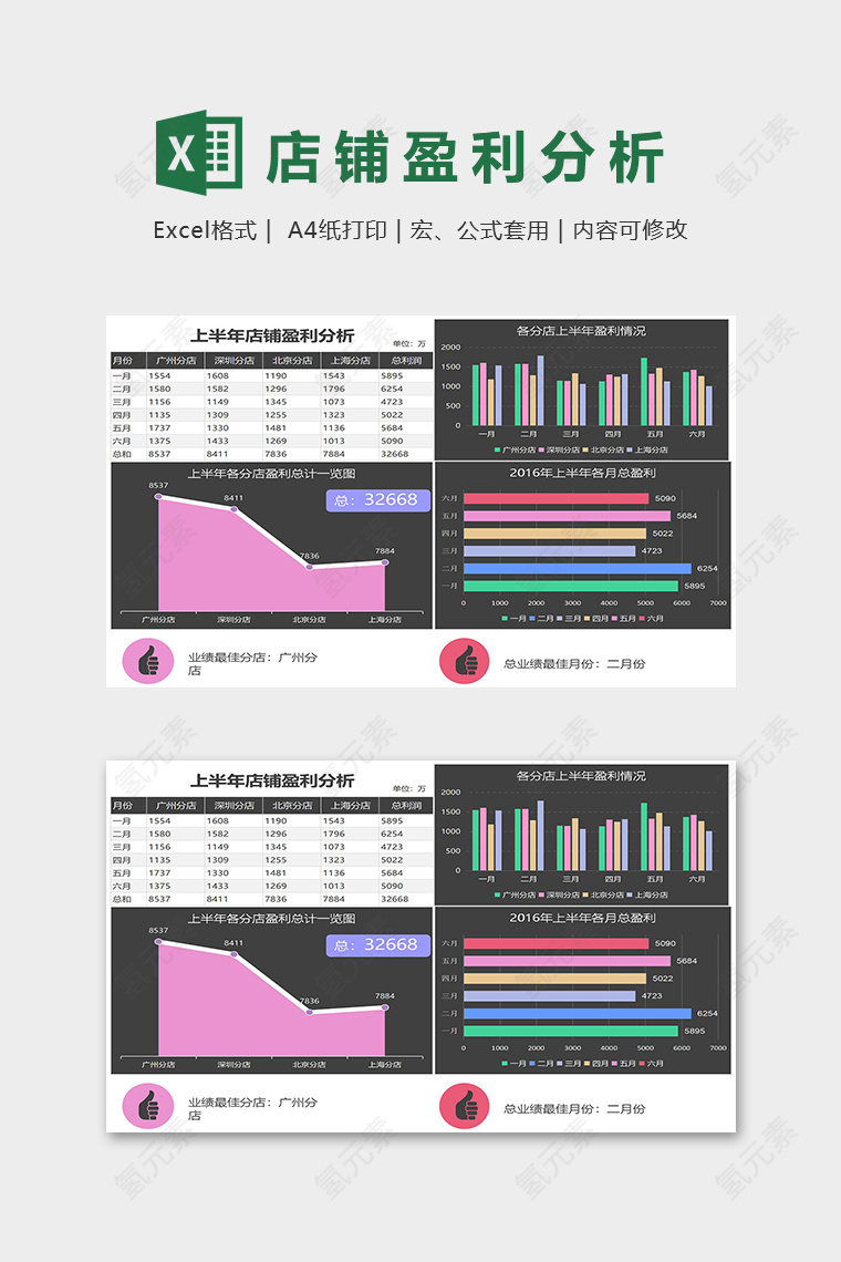 彩色格调上半年店铺盈利分析表