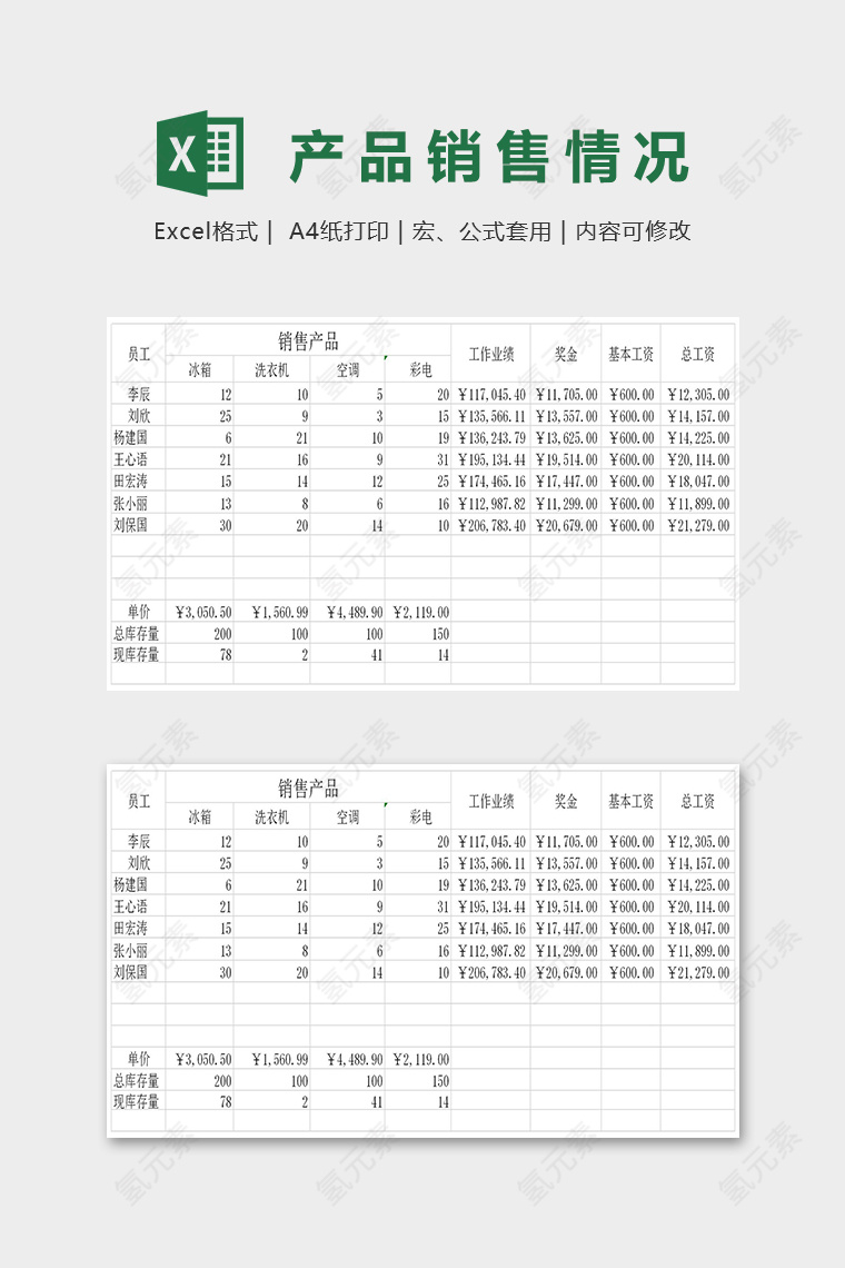 根据产品销售情况动态统计库存以及奖金提成系统