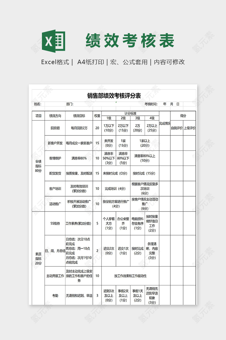 销售部绩效考核评分表excel模板