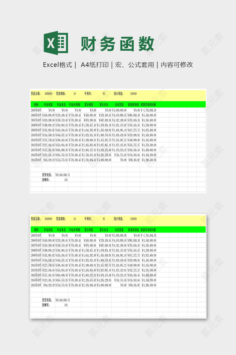 高级财务函数贷款经营表excel模板