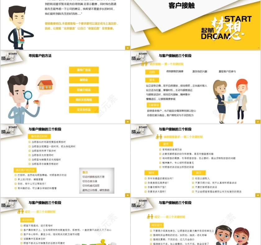 房地产销售培训系列课程ppt模板第5张