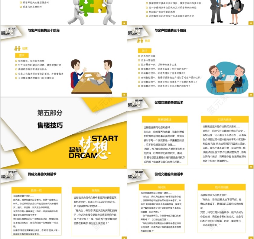 房地产销售培训系列课程ppt模板第6张