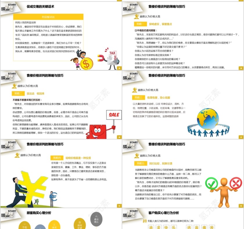 房地产销售培训系列课程ppt模板第7张