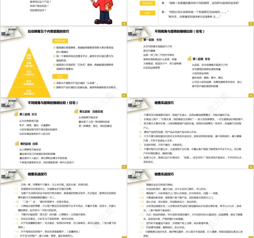 房地产销售培训系列课程ppt模板第9张