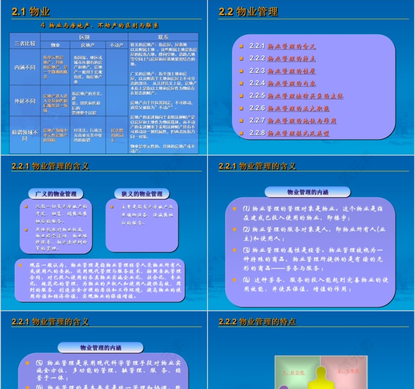 房地产物业管理基础知识简介ppt第3张