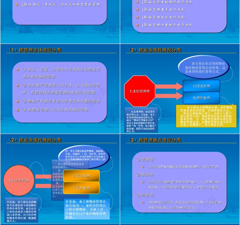 房地产物业管理基础知识简介ppt第10张