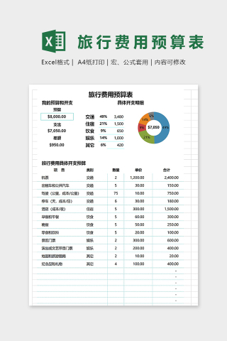 个人旅行费用开支预算表excel模板