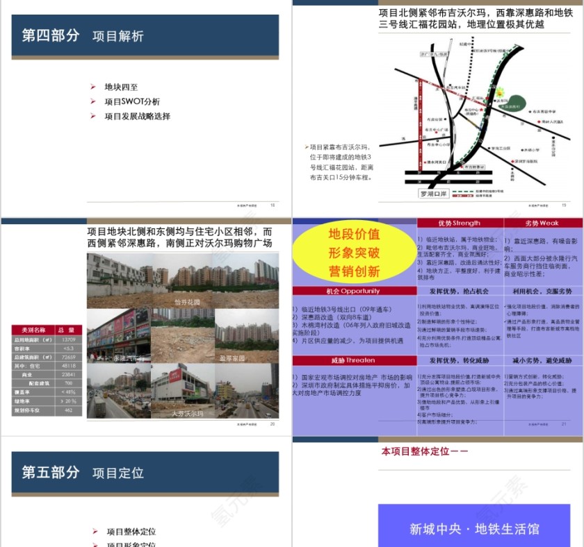 房地产可行性分心汇报ppt第5张