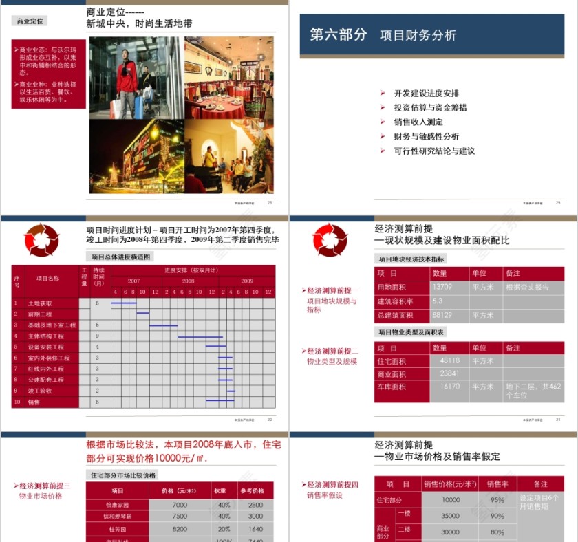 房地产可行性分心汇报ppt第7张