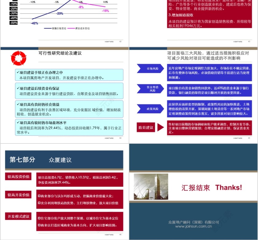 房地产可行性分心汇报ppt第10张