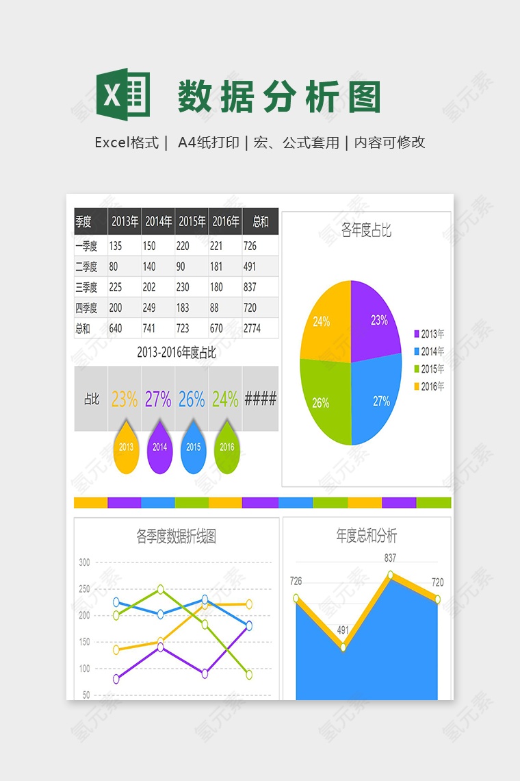 各年度按季度数据分析图